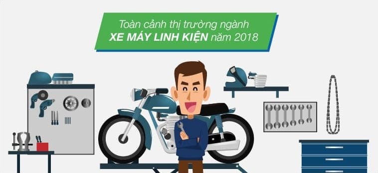 Thị trường xe máy - linh kiện: Nhìn lại điểm nhấn 2018, dự đoán xu hướng 2019